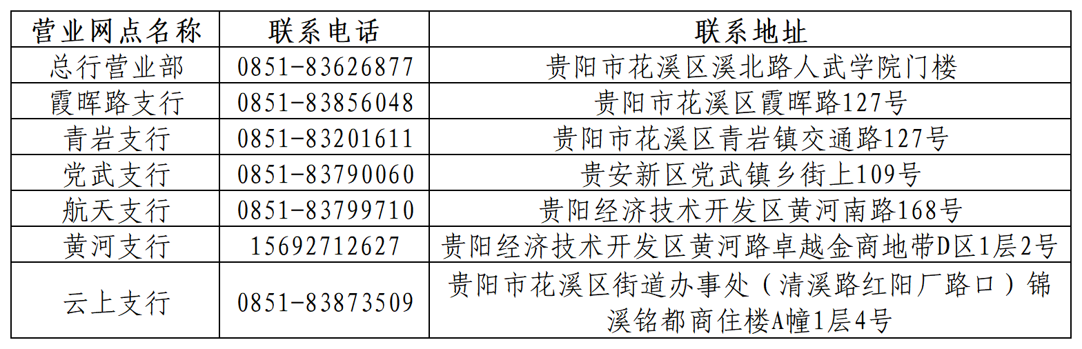 工作簿1_Sheet1